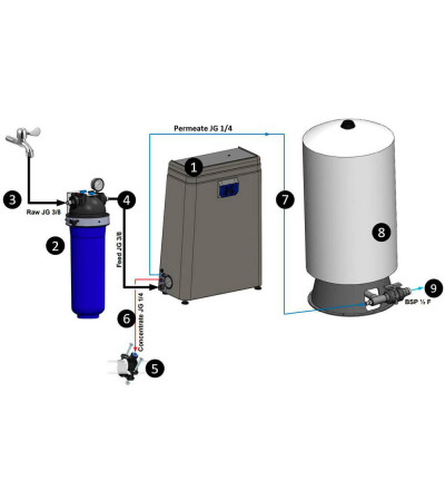 AQUAPHOR OSMOSO SISTEMA APRO-120, KAINA BE PVM: 1033.057851, KODAS: APRO-120 | 005