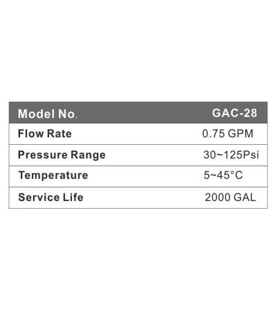 Granuliuotos anglies filtro kasetė WaterLovers GAC 28, KAINA BE PVM: 6.61157, KODAS: GAC-28 | 001